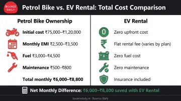 Petrol bike versus EV rental monthly cost breakdown comparison for delivery riders