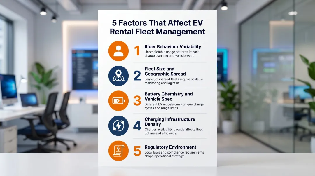 Five key factors affecting EV rental fleet management operations in India