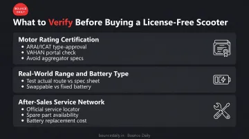 Three key features checklist for choosing a license-free electric scooter in India