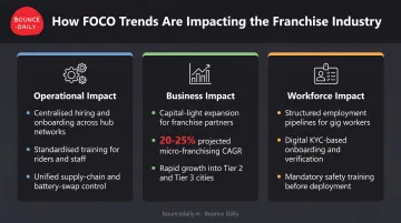 Operational business and workforce impact of the FOCO franchise model