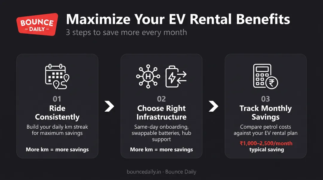 Three-step guide to maximizing electric scooter rental savings for delivery riders