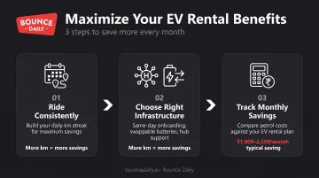 Three-step guide to maximizing electric scooter rental savings for delivery riders