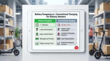 Battery swapping versus conventional charging five-dimension comparison table for delivery workers