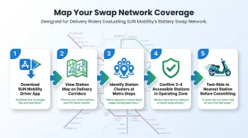 5-step process to map battery swap network coverage in your delivery zone