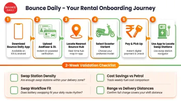 Bounce Daily rental onboarding process from app download to first battery swap