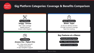 Major delivery platforms in India comparison chart showing platform types features and coverage