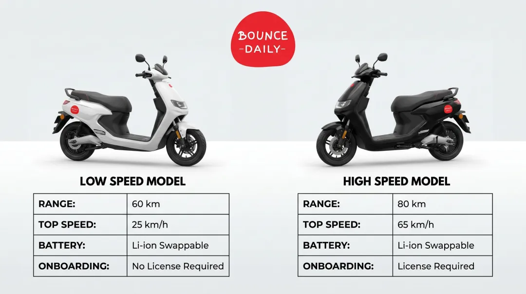 Bounce Daily low speed and high speed electric scooter variants side by side