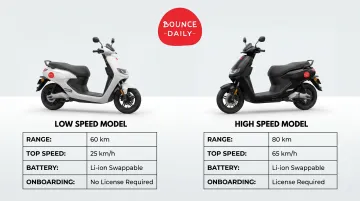 Bounce Daily low speed and high speed electric scooter variants side by side