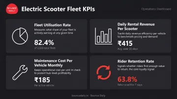 Four key metrics to monitor electric scooter rental fleet performance dashboard