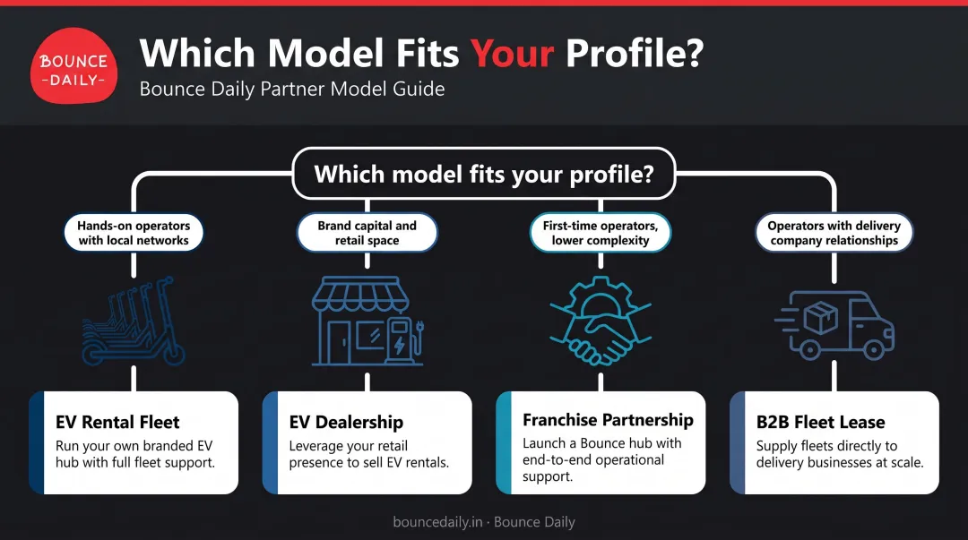 Electric scooter business model selection decision guide by operator type