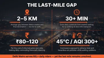 Delhi last-mile commute gap showing distance time cost and weather challenges