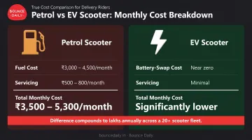 EV scooter versus petrol scooter monthly operating cost comparison for delivery riders