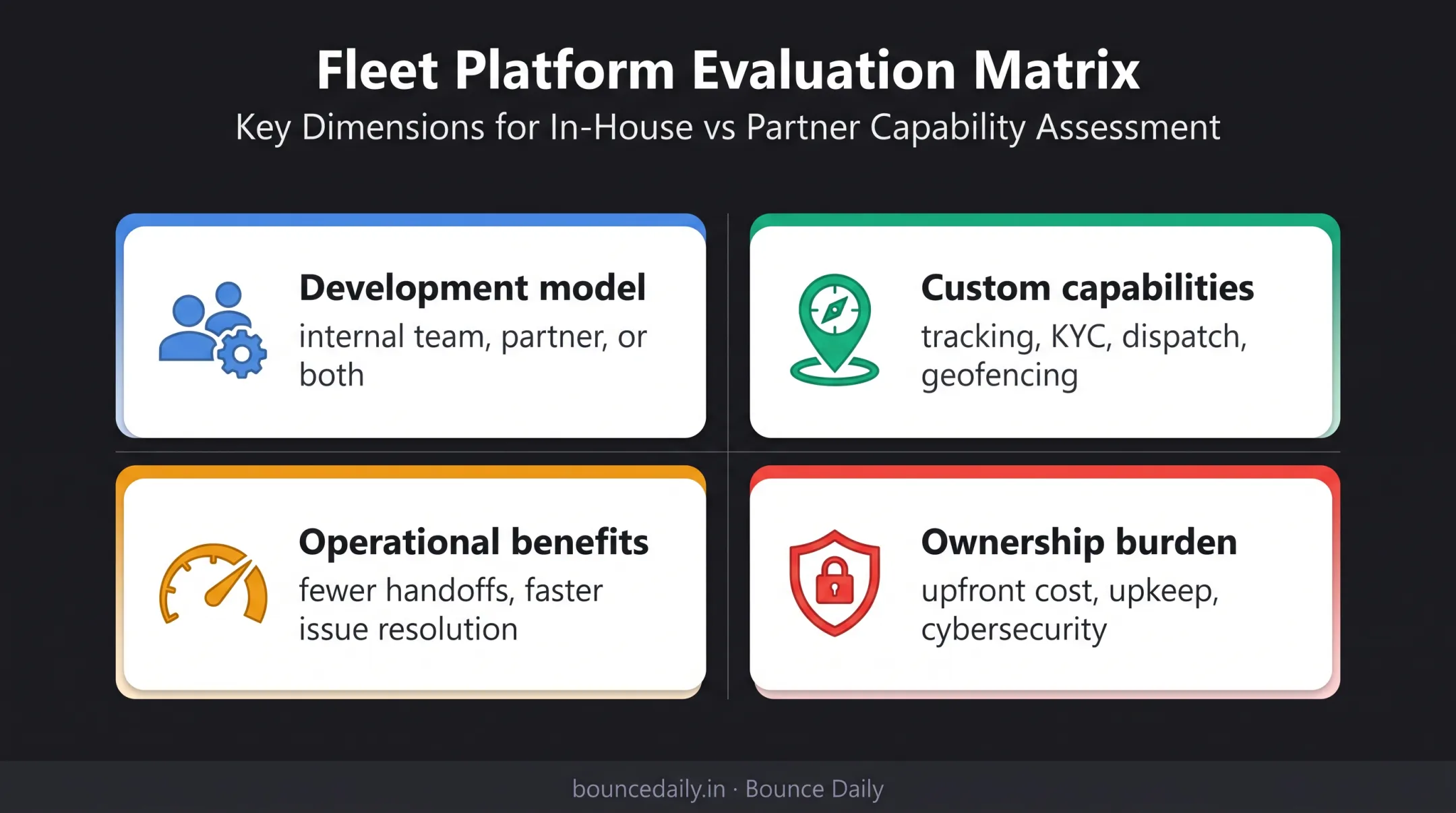 Custom fleet app capabilities benefits and ownership burden infographic