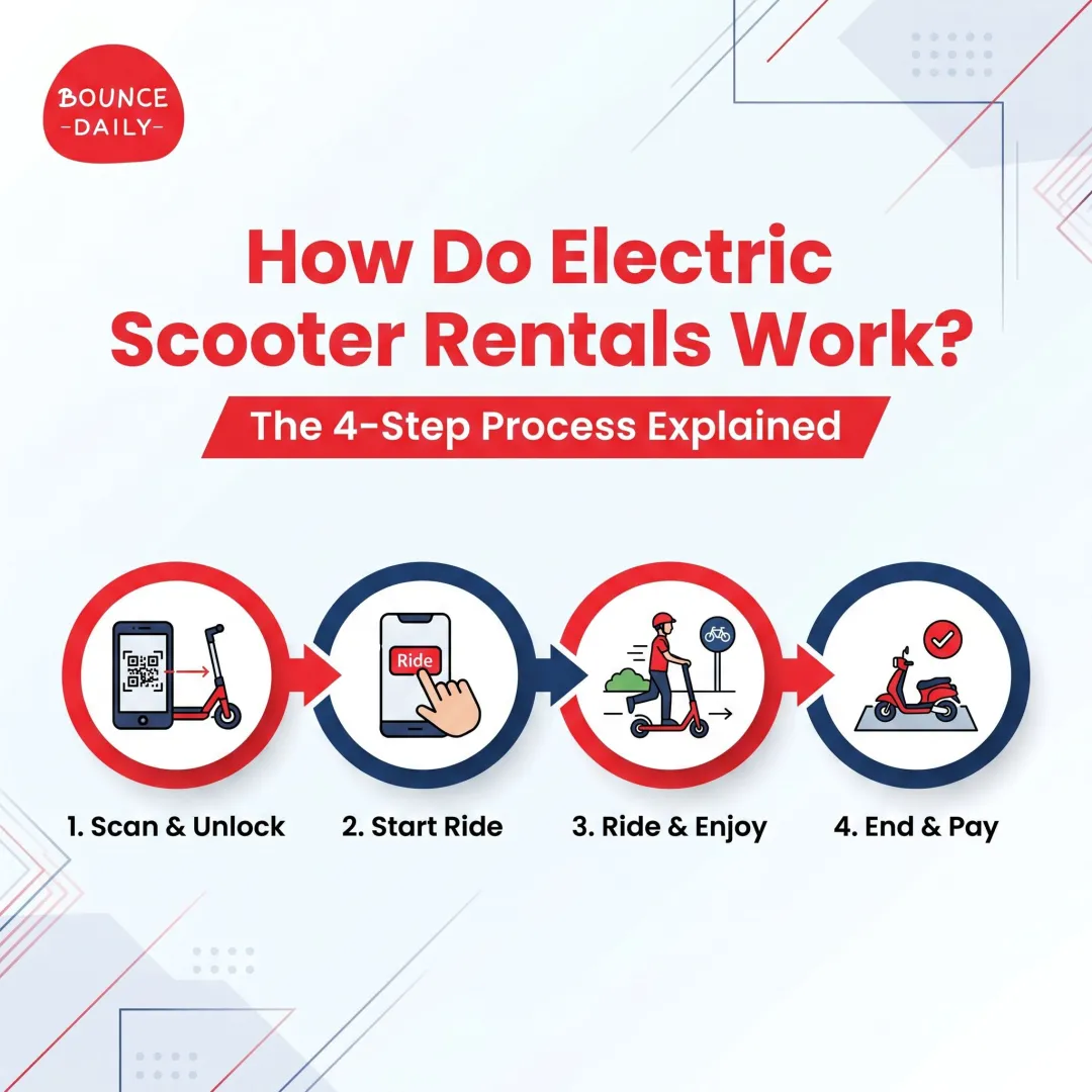 How Do Electric Scooter Rentals Work? The 4-Step Process Explained