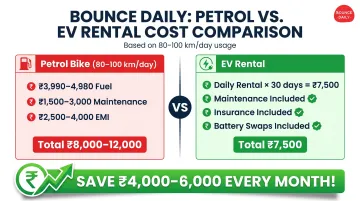 Monthly cost comparison infographic petrol bike versus electric scooter rental India