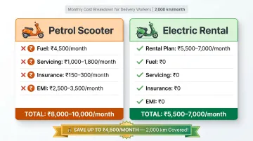 Monthly cost comparison petrol scooter versus electric rental for delivery worker India