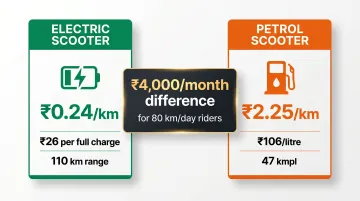 Electric versus petrol scooter running cost per km comparison infographic India 2026