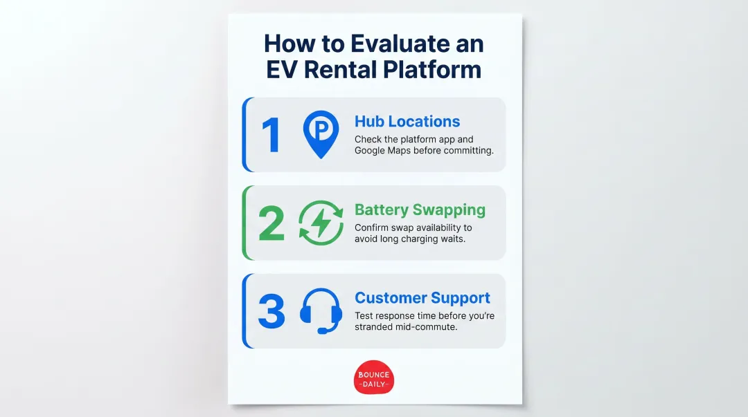 Three-step EV rental hub checklist covering locations battery swapping and customer support