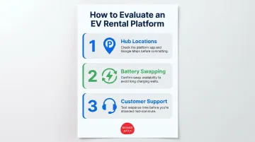 Three-step EV rental hub checklist covering locations battery swapping and customer support