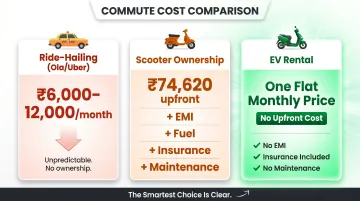 Monthly cost comparison of EV rental versus ride-hailing versus scooter ownership for students