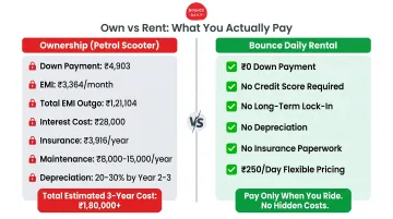 Scooter ownership versus EV rental total 24-month cost breakdown comparison chart