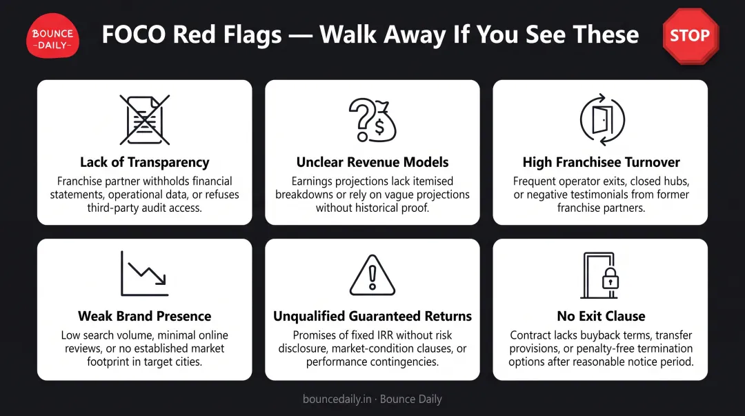 FOCO investment red flags warning checklist for investor due diligence
