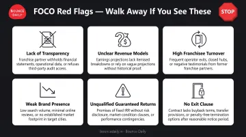 FOCO investment red flags warning checklist for investor due diligence