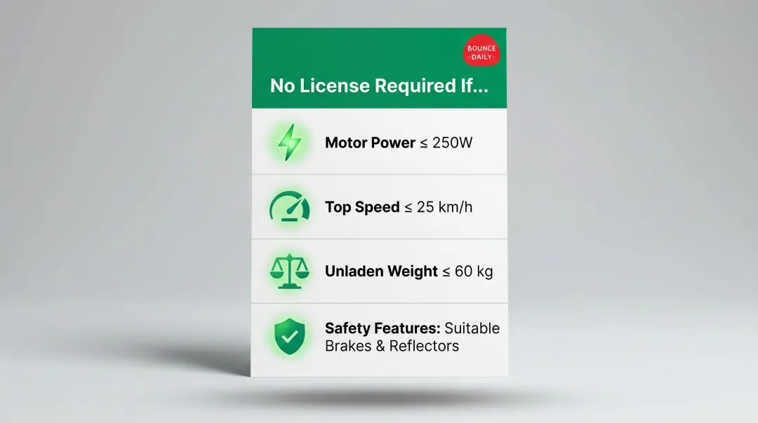 Low-speed electric vehicle legal exemption criteria four-point comparison infographic