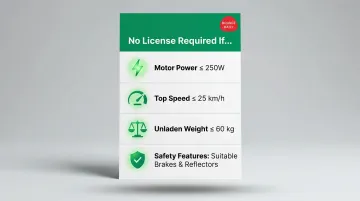 Low-speed electric vehicle legal exemption criteria four-point comparison infographic