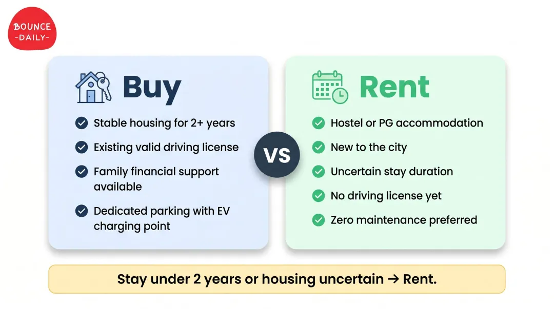 Rent versus buy electric scooter decision framework for college students India