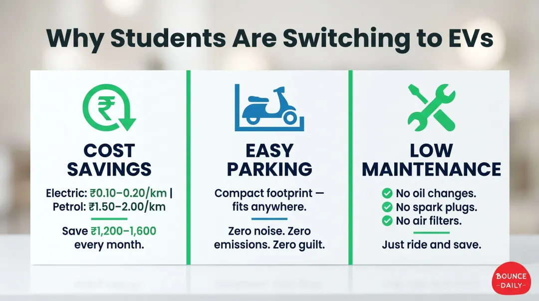 Three electric scooter benefits for college students cost savings parking maintenance