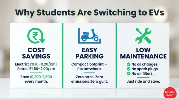Three electric scooter benefits for college students cost savings parking maintenance