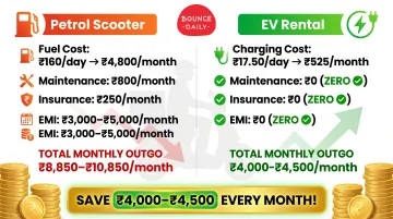 Petrol scooter versus EV rental monthly cost comparison breakdown for delivery riders