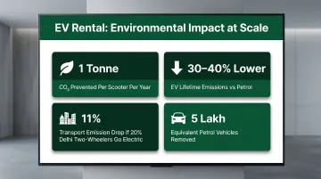 EV scooter emissions reduction impact metrics comparison infographic for Indian cities