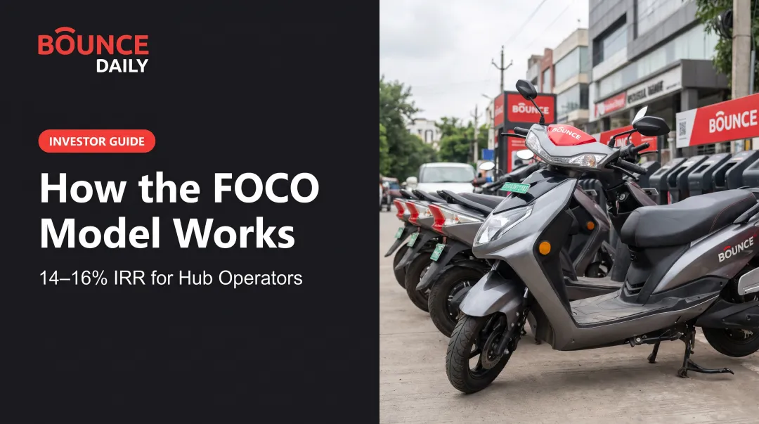 How the FOCO Model Works — A Guide for Prospective Investors