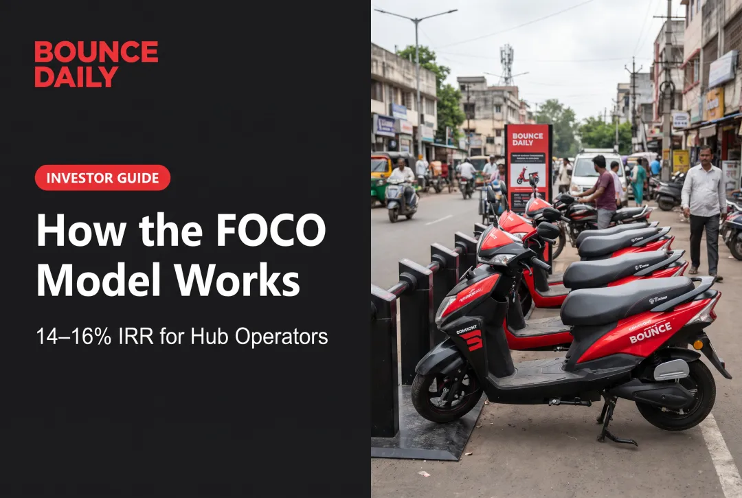 How the FOCO Model Works — A Guide for Prospective Investors