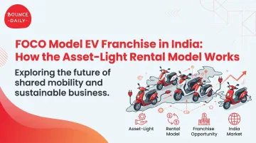 FOCO Model EV Franchise in India: How the Asset-Light Rental Model Works