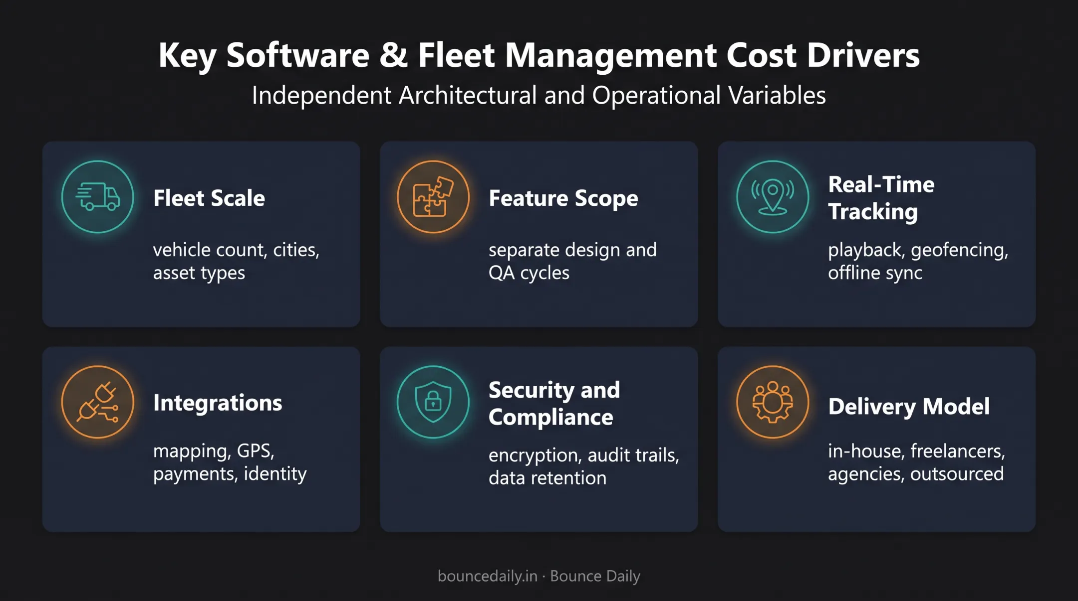 Six major drivers of fleet software development cost