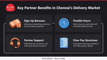 Chennai delivery partner benefits comparison showing four key advantages of market expansion