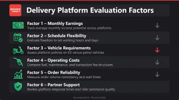 Six-factor delivery platform evaluation framework from earnings to partner support