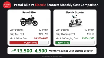 Petrol versus electric vehicle monthly cost comparison for Chennai delivery partners