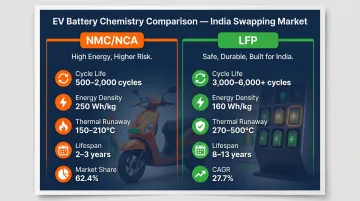 NMC versus LFP battery chemistry comparison for electric scooter swapping systems