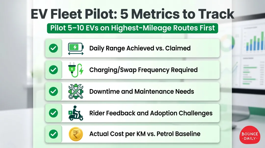 EV fleet pilot program five key metrics tracking checklist for delivery operators