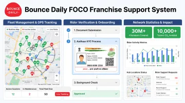 Bounce Daily franchise network showing verified rider onboarding and fleet management dashboard interface