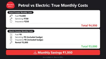 Monthly vehicle operating cost comparison petrol scooter versus electric scooter for delivery work