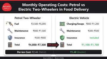 Petrol versus electric vehicle delivery cost comparison breakdown for Bengaluru riders