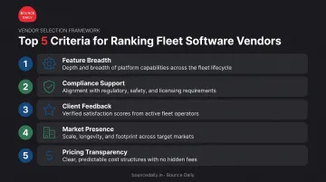 Five criteria used to rank fleet management software platforms