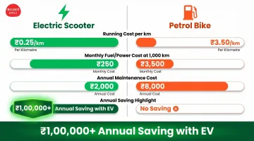 Electric scooter versus petrol bike city commute cost comparison infographic