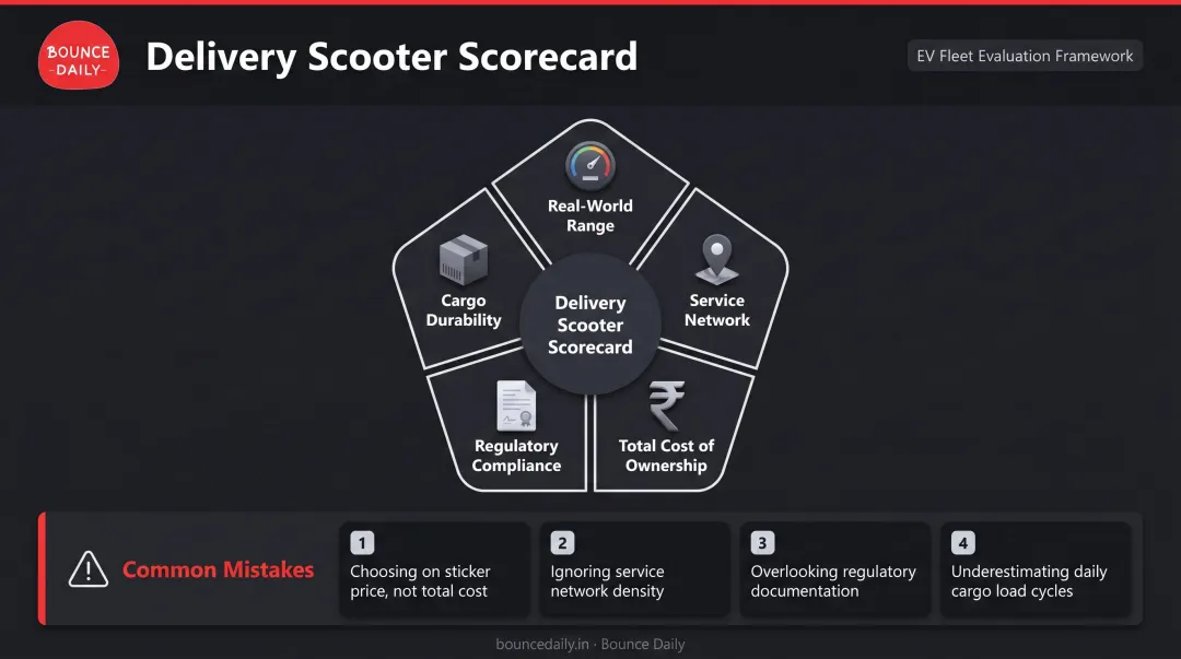 Five-criteria electric scooter evaluation framework for delivery riders India