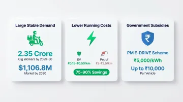 Three key factors driving EV scooter rental market growth in India infographic